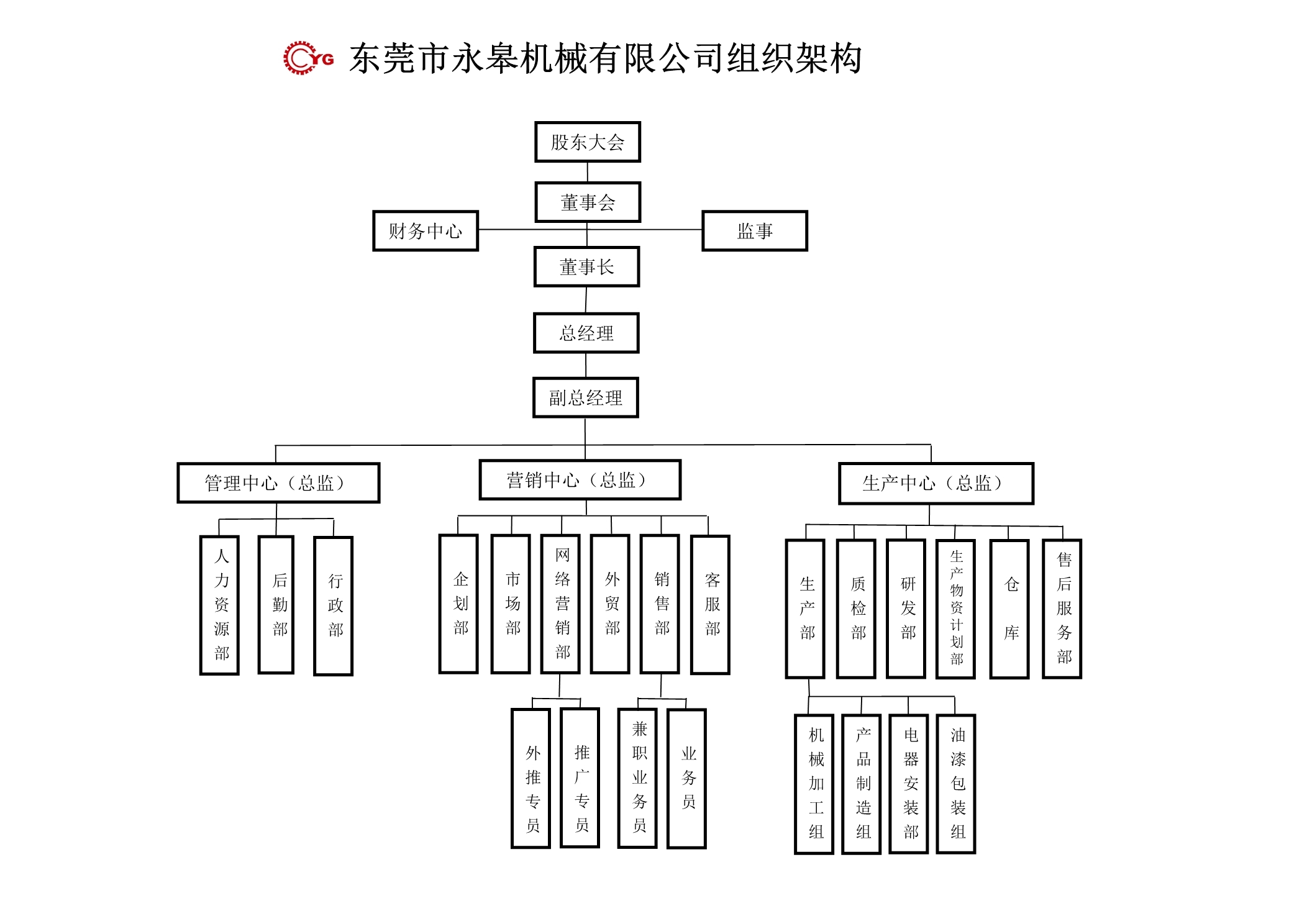 金百博组织架构图